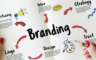 Why B2B Branding Is More Important Than Ever
