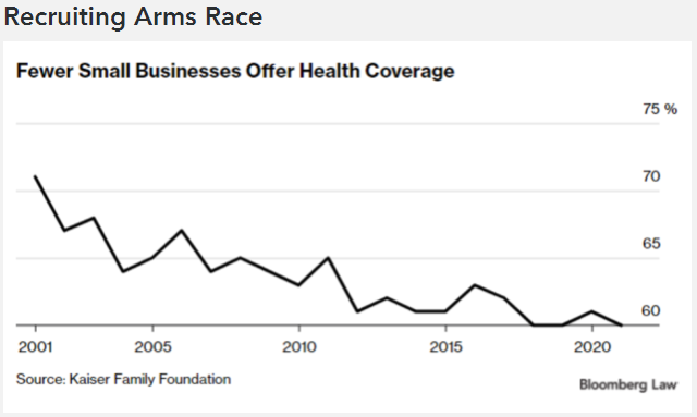 Recruiting Arms Race Chart