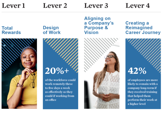 4 Levers to Address Talent Crisis