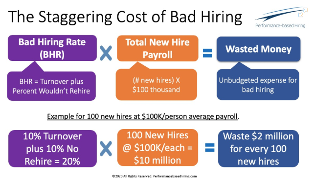 The Staggering Cost of Bad Hiring