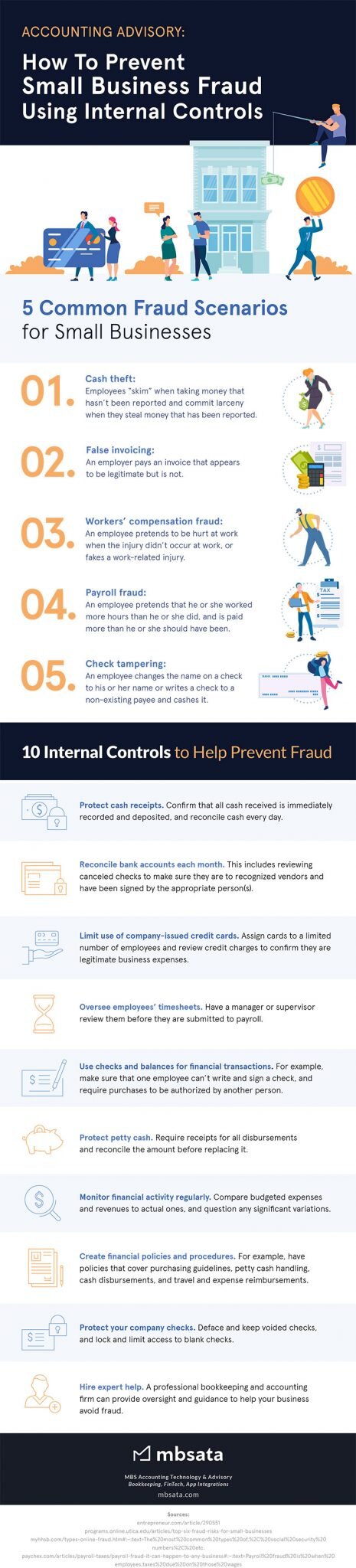5 Common Fraud Scenarios
