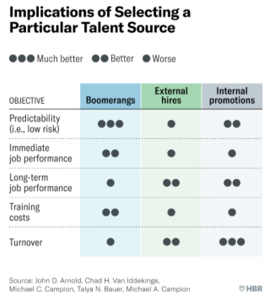 Talent Sources Chart