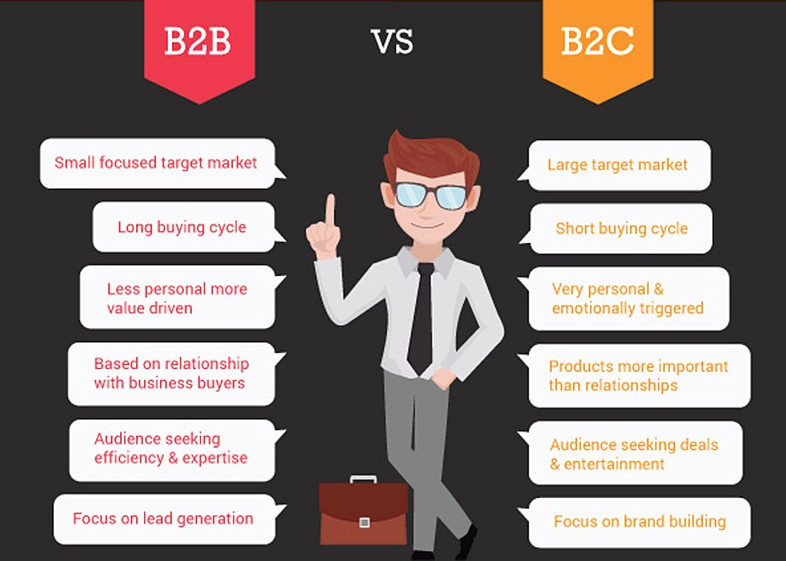 An infographic breaks down the differences between B2B and B2C companies