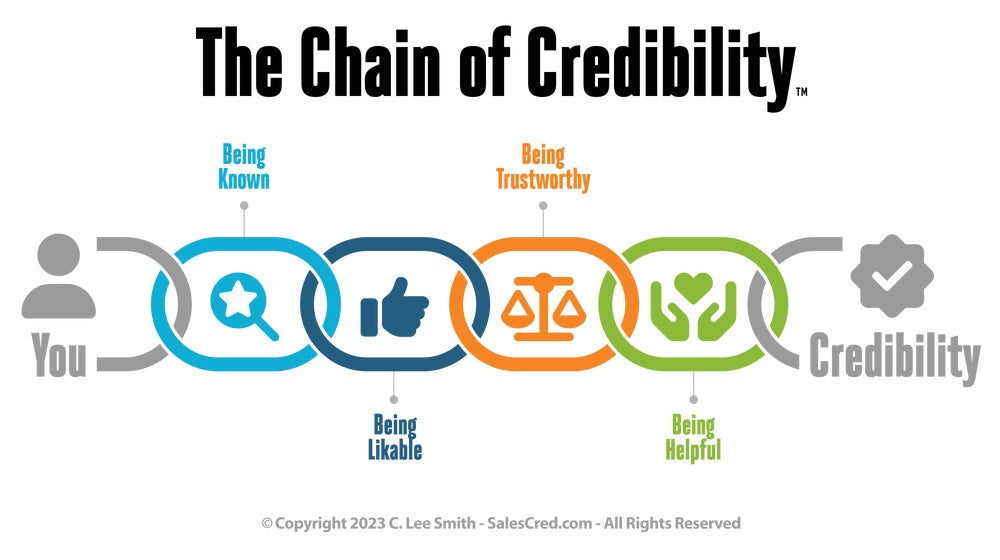 Chain of Credibility