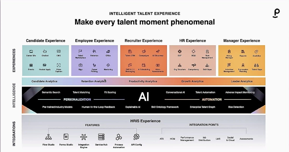 Intelligent Talent Experience