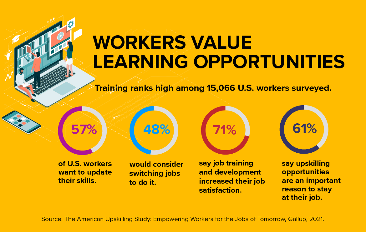 Workers Value Learning Opportunities