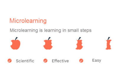 How to Mitigate the Forgetting Curve with Microlearning