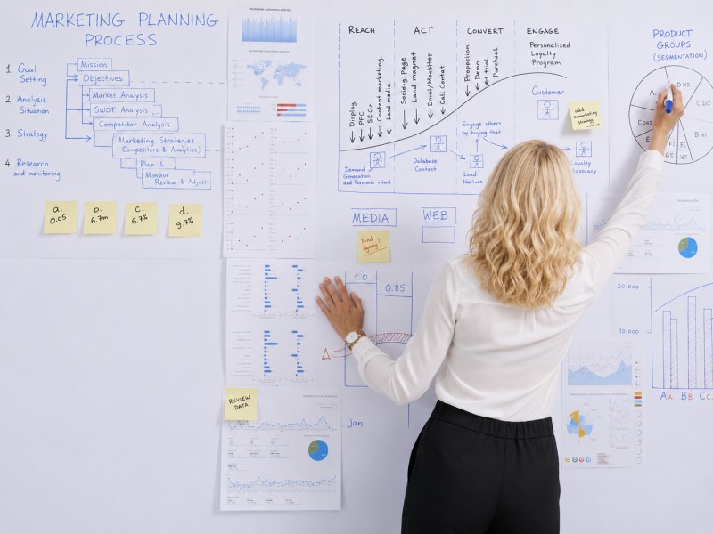 process analysis A woman stands with her back to the camera, writing on a large wall covered with marketing plans, charts, graphs, sticky notes, and strategy diagrams. The workspace is filled with visual data and planning materials, illustrating a detailed marketing analysis and campaign development process.